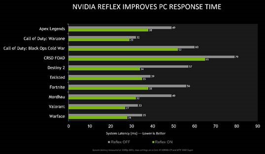 Nvidia Reflex
